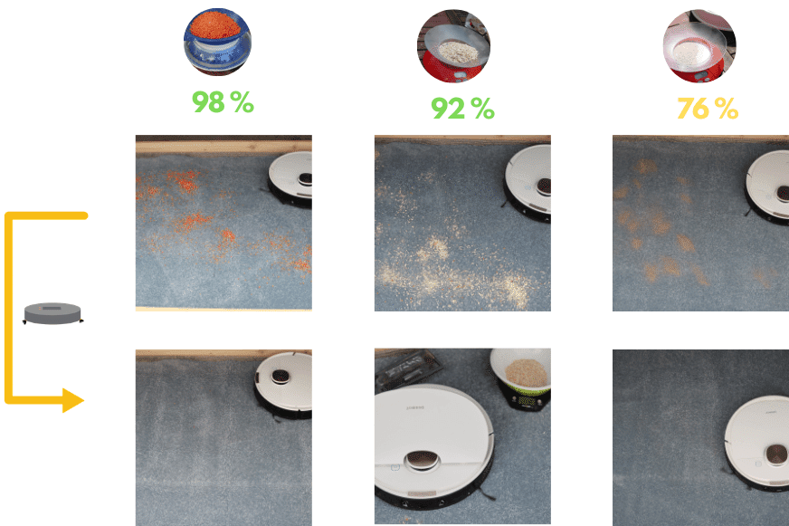 Overview of the Deebot OZMO T8+ suction test result on a high carpet